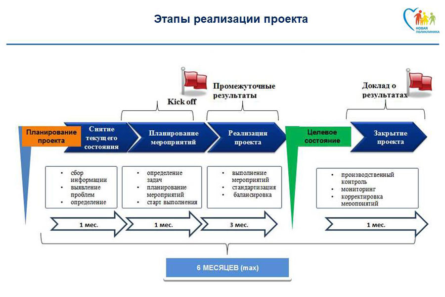 Реферат: Прием, передач и доставка документов