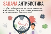 С 17 по 23 ноября проводится неделя борьбы с антимикробной резистентностью