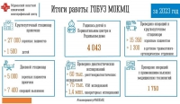 Итоги работы ГОБУЗ МОКМЦ за 2023 год