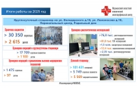 Итоги работы МОКМЦ за 2025 год