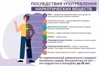 С 22 по 28 июня &mdash; Неделя профилактики употребления наркотиков